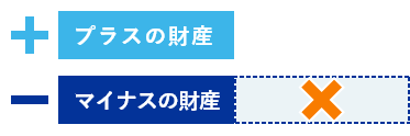 限定承認の図解